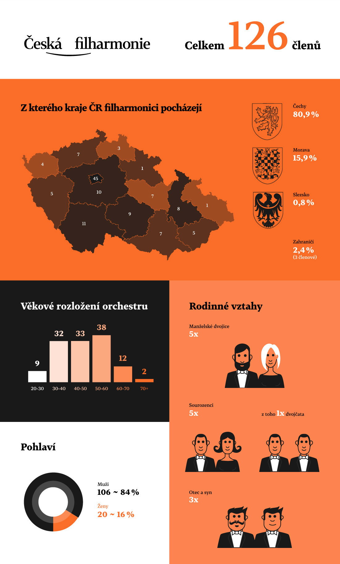 Obrázek ceska-filharmonie-v-cislech-infografika.jpg