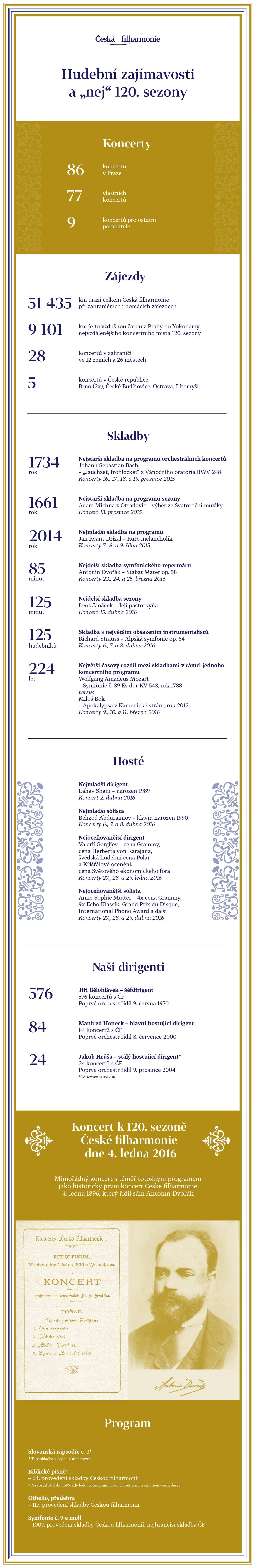 Obrázek ceska-filharmonie-nej-120-sezony.jpg