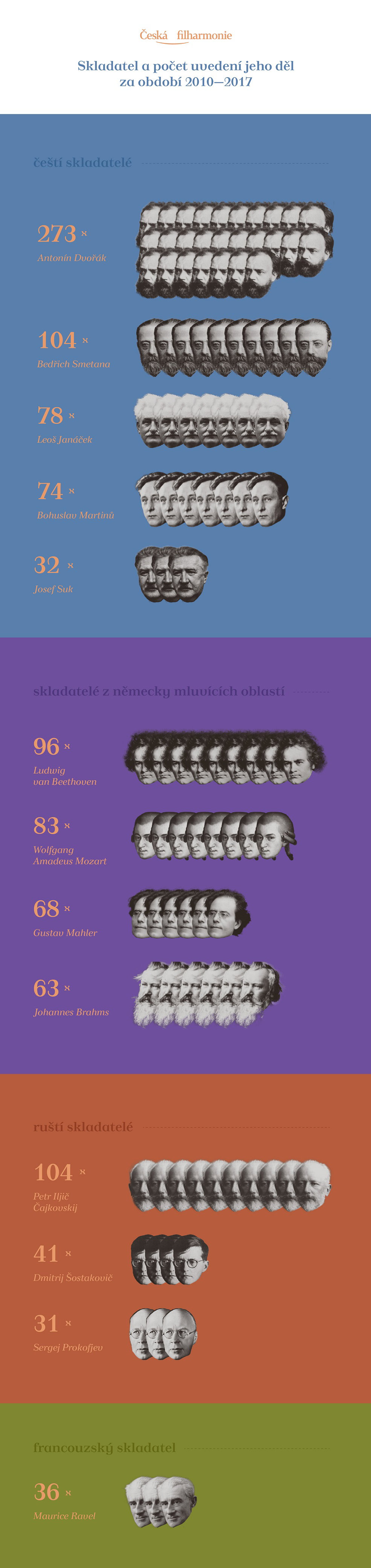 Obrázek repertoar-ceska-filharmonie-2010-2017-b.jpg
