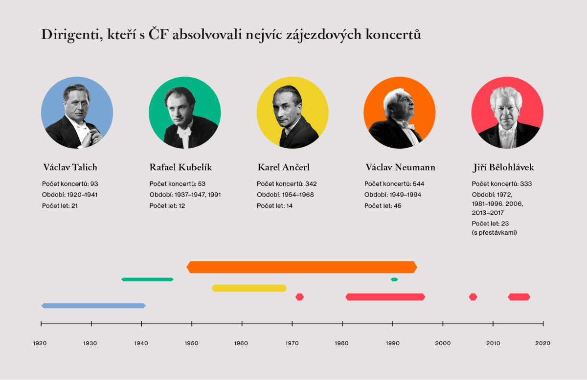 Obrázek infografika-dirigenti.png