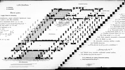Rozmístění sbírek Obrazárny vlasteneckých přátel umění